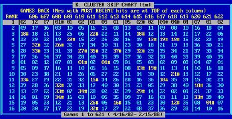 SKIP AND HIT STATISTICS FOR WEDNESDAY LOTTO .
